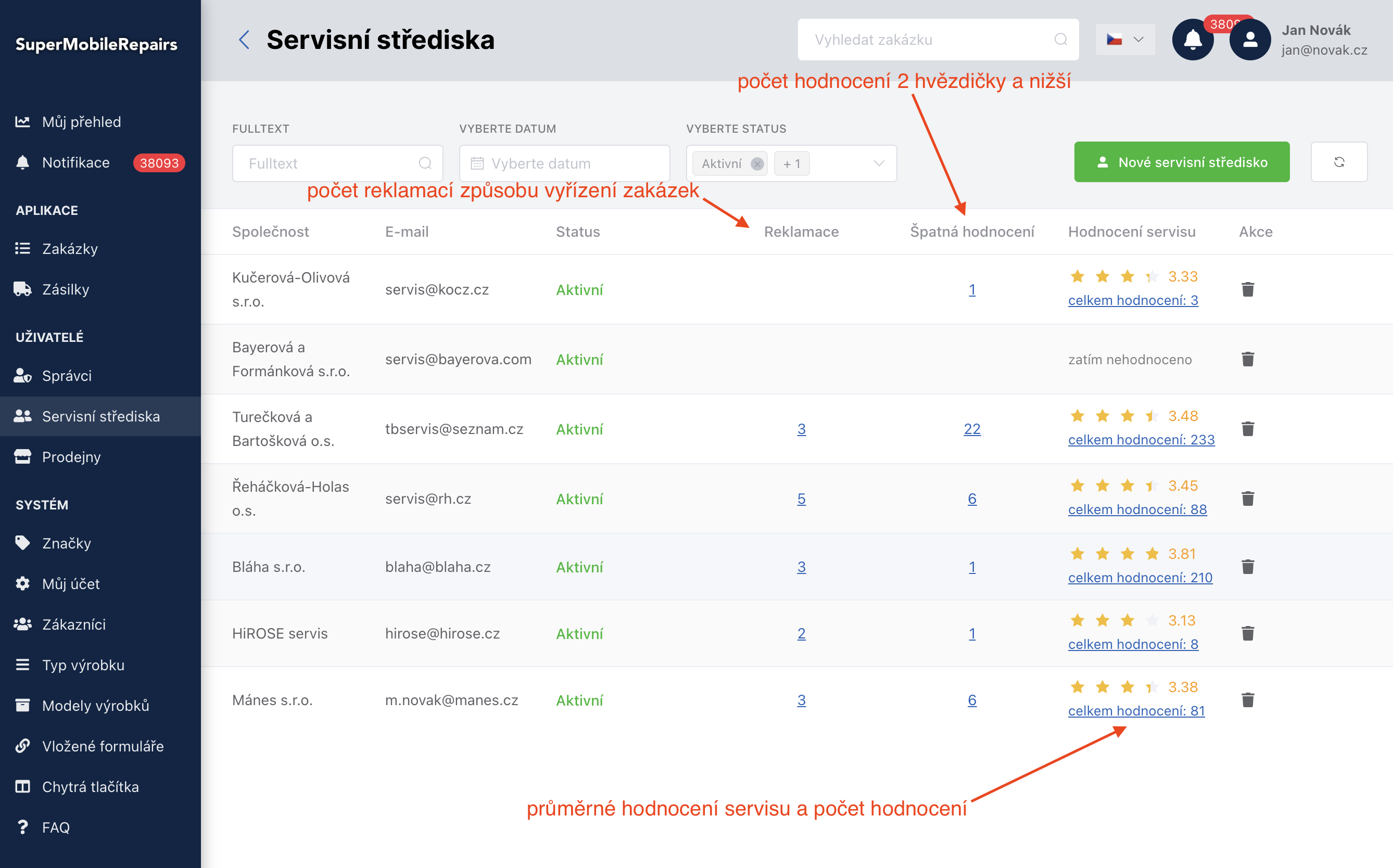 Přehled servisních středisek.