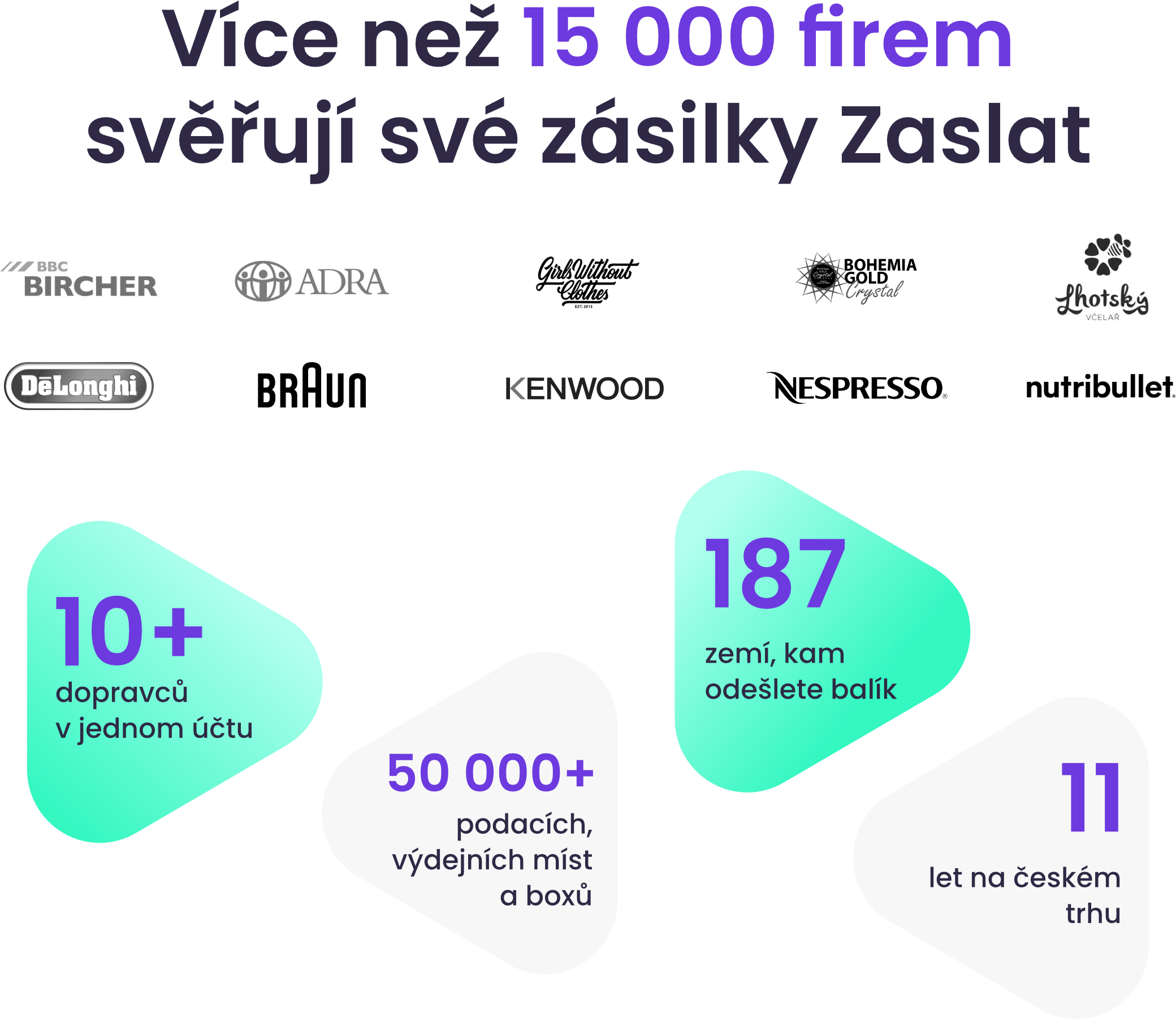 Integrace Zaslat pro OpenCart